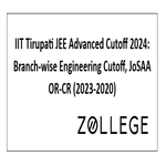 IIT Tirupati JEE Advanced Cutoff